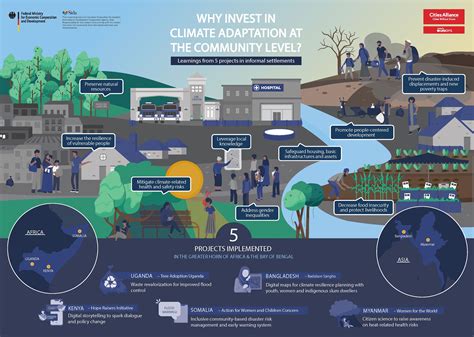 is the climate of these cities the same why|Around the world, cities race to adapt to a changing climate .